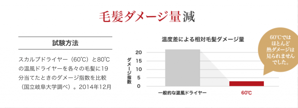 ヤーマンダメージ